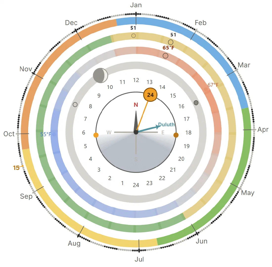 The Solunex dial in the web preview, with its solar and lunar rings